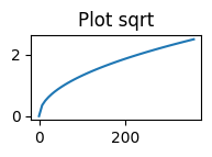 Plot result