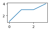 Plot result